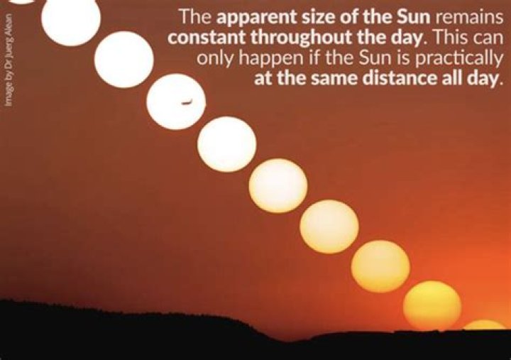 How do you find the angular size of the sun