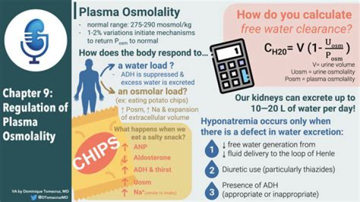 How do you find the osmolarity of 0.9 NaCl