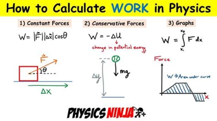 How do you find work when force is not constant