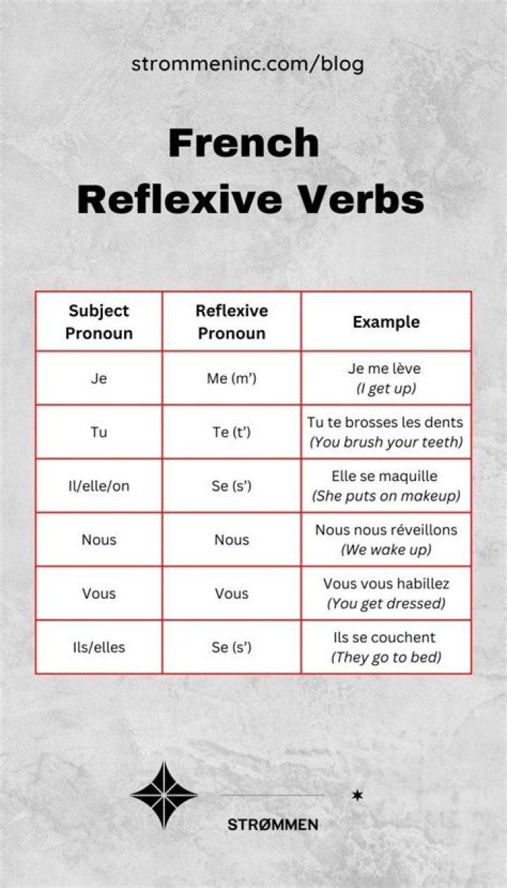 How do you form the past tense of reflexive verbs in French