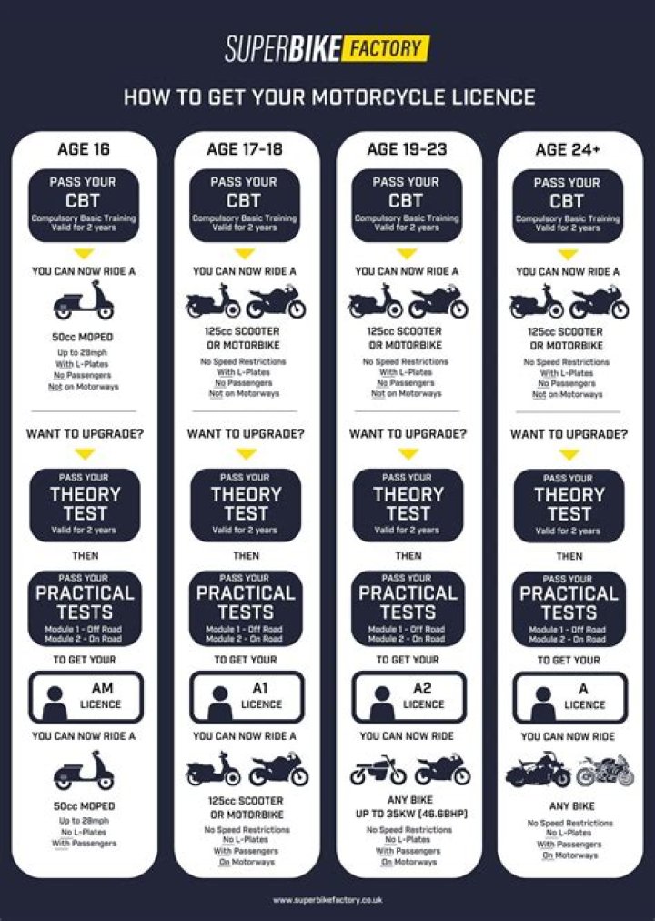 How do you get a motorcycle license in PA