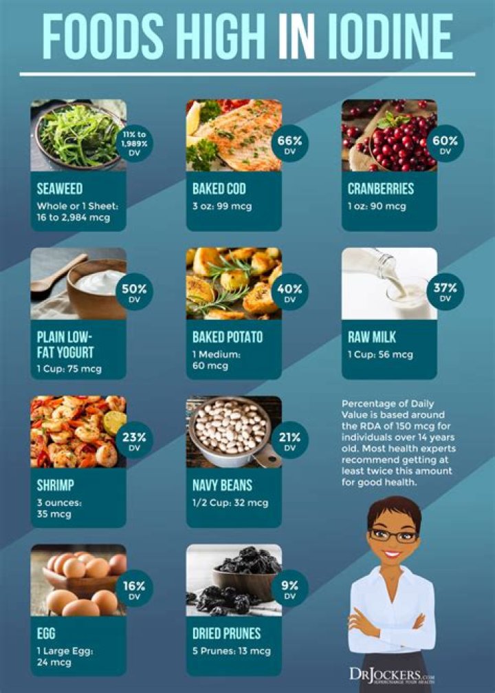 How do you get more iodine in your diet
