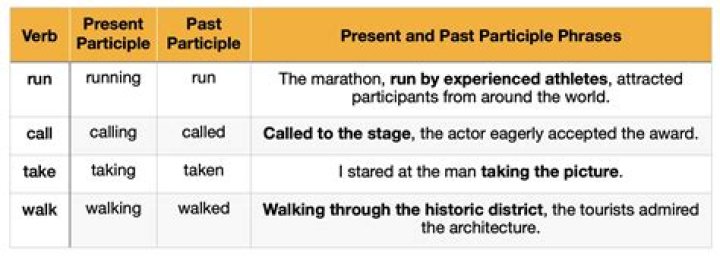 How do you identify a participle and a gerund