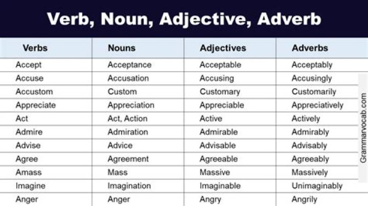 How do you identify adverb clause adjective clause and noun clause