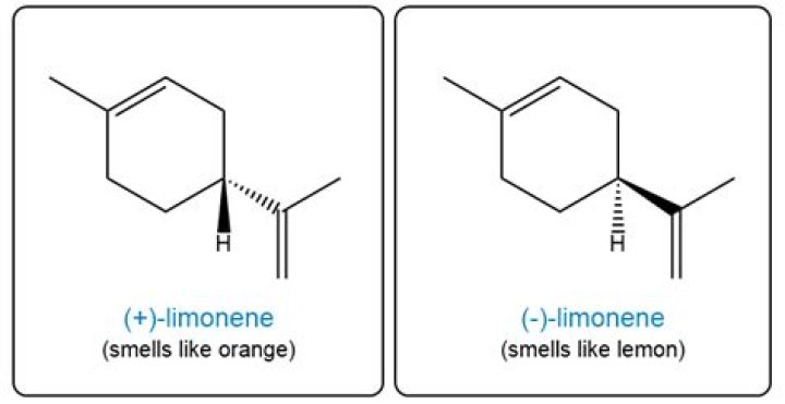 How do you identify limonene
