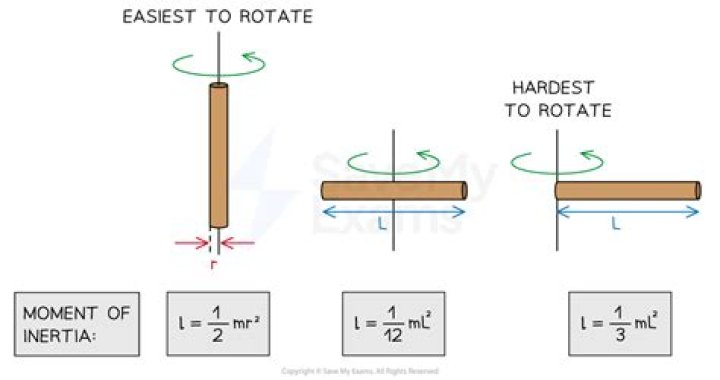 How do you increase rotational inertia