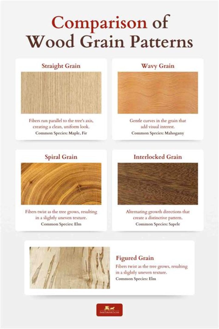 How do you increase the grain of wood