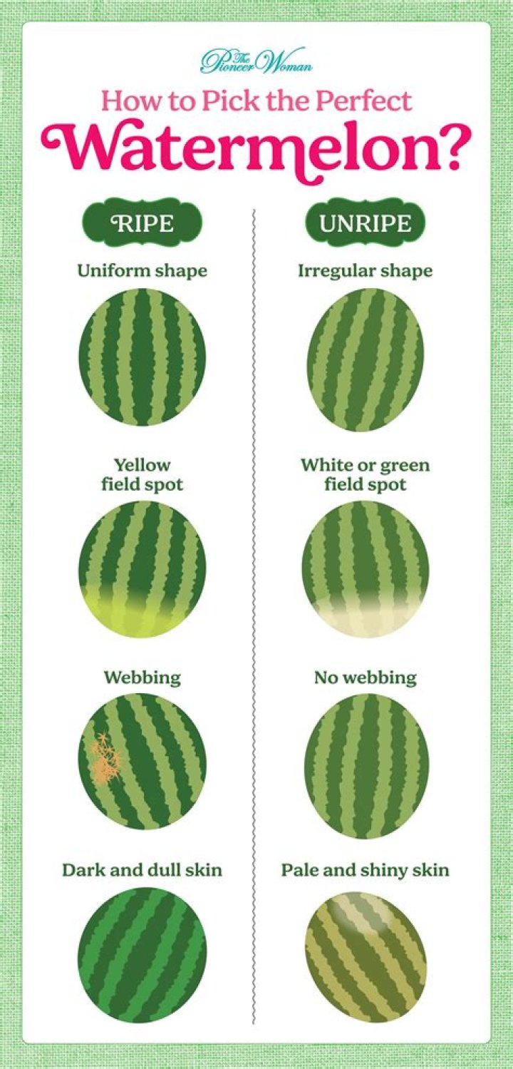 How do you know when a Limequat is ripe