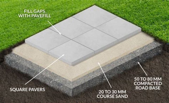 How do you lay a concrete slab on a lawn
