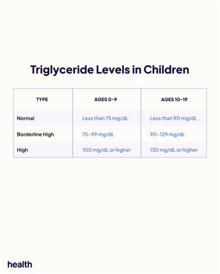 How do you lower triglycerides in kids