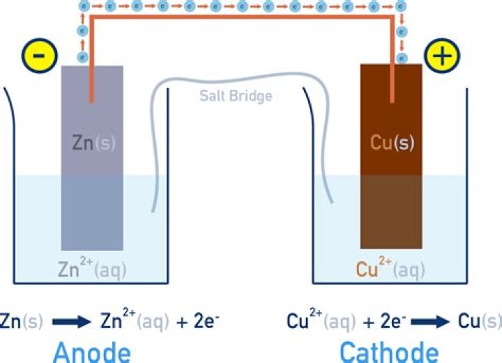 How do you make a KCl salt bridge