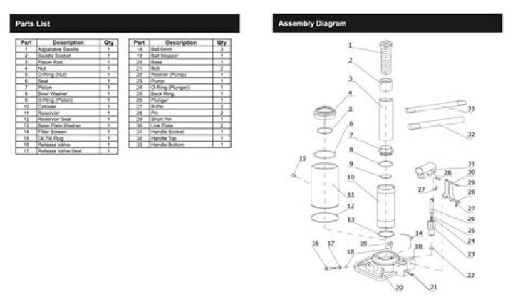 How do you make a parts list