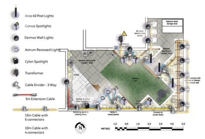 How do you make an outdoor lighting plan