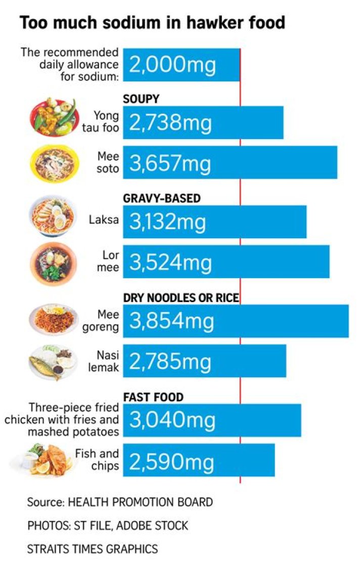 How do you make low sodium food taste good