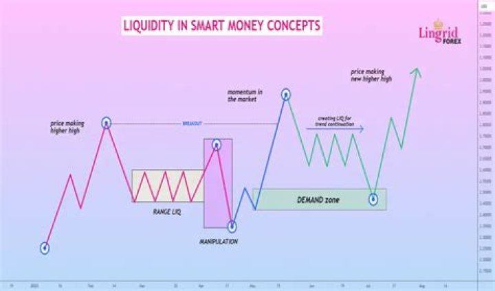 How do you measure liquidity of an asset