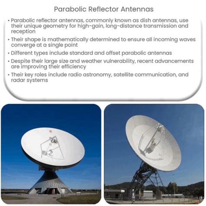 How do you measure the depth of a parabolic dish
