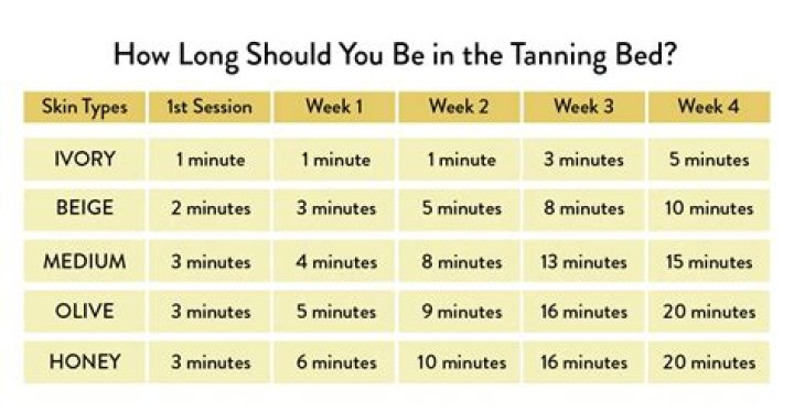 How do you not tan while running