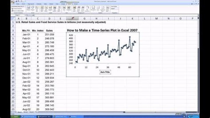 How do you plot a time series