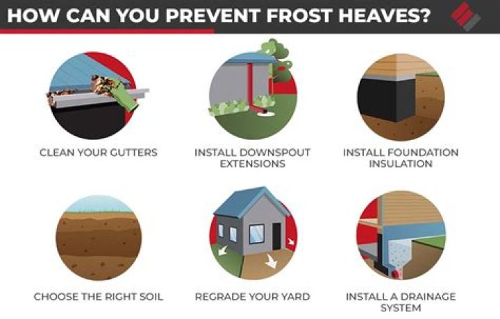 How do you prevent frost action