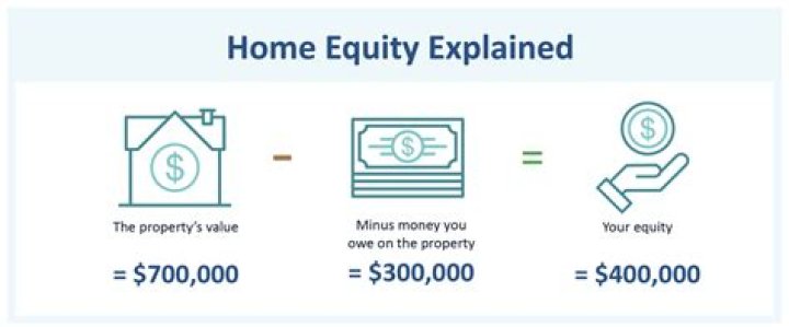 How do you pull equity out of a rental property
