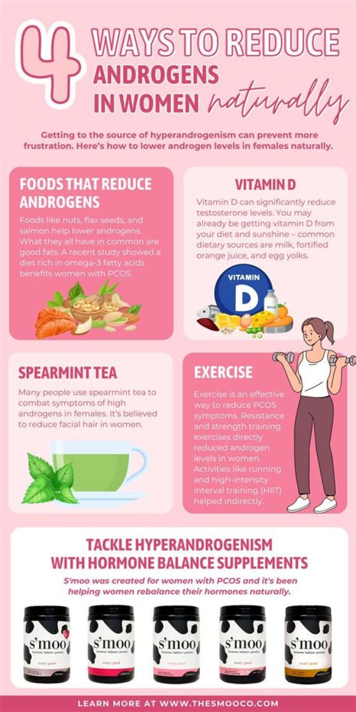How do you reduce androgens
