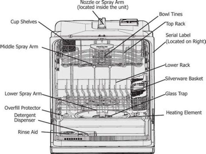 How do you remove the cycle on a Frigidaire dishwasher