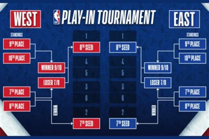 How do you seed a tournament