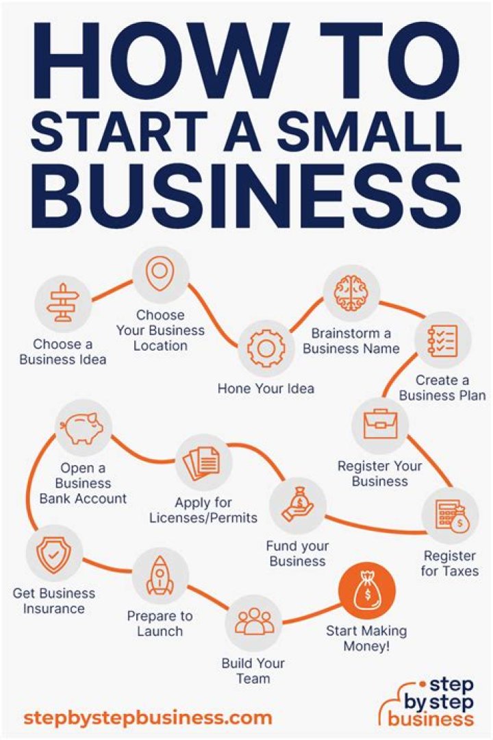 How do you start a bootstrap business