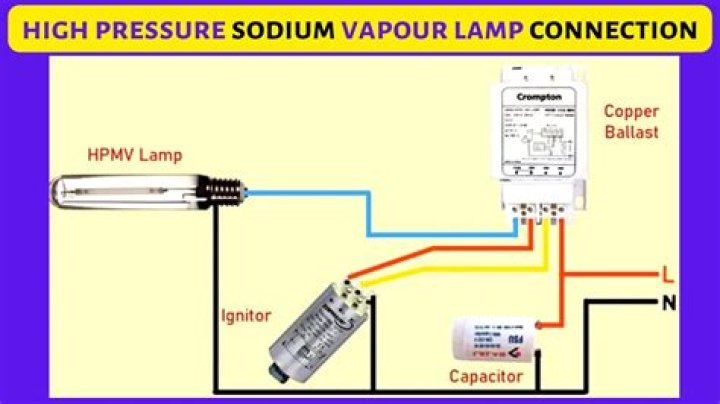 How do you test a high pressure sodium ballast