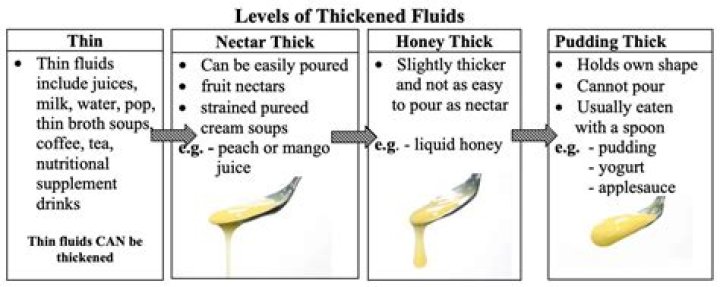 How do you thicken up milk