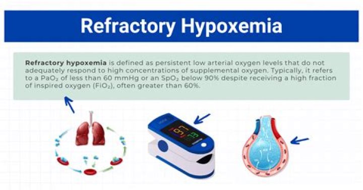 How do you treat refractory hypoxemia