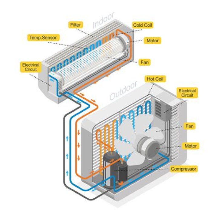How do you tune up a central air conditioner