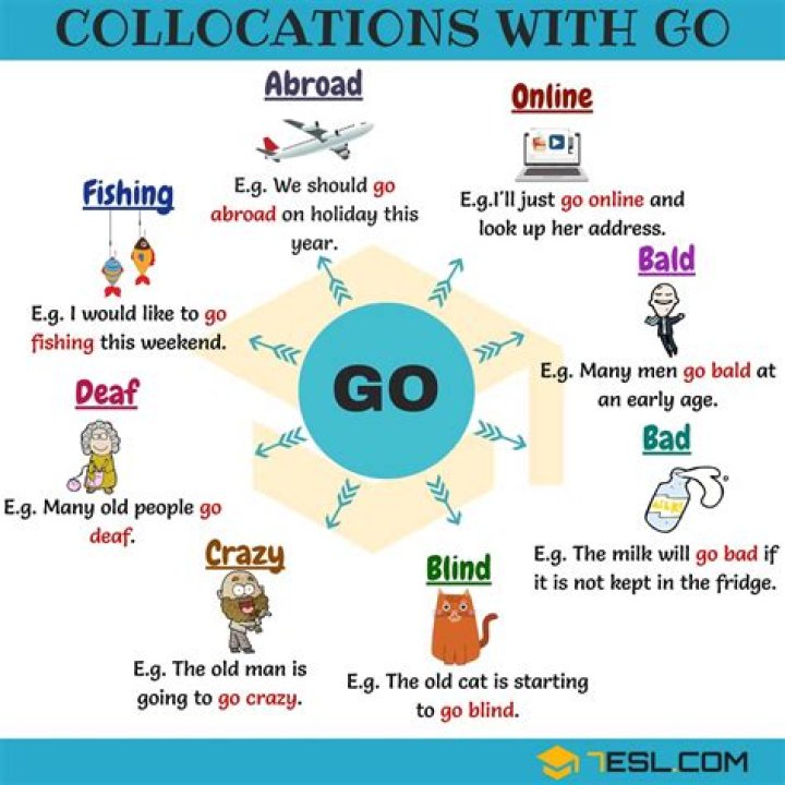 How do you use collocations