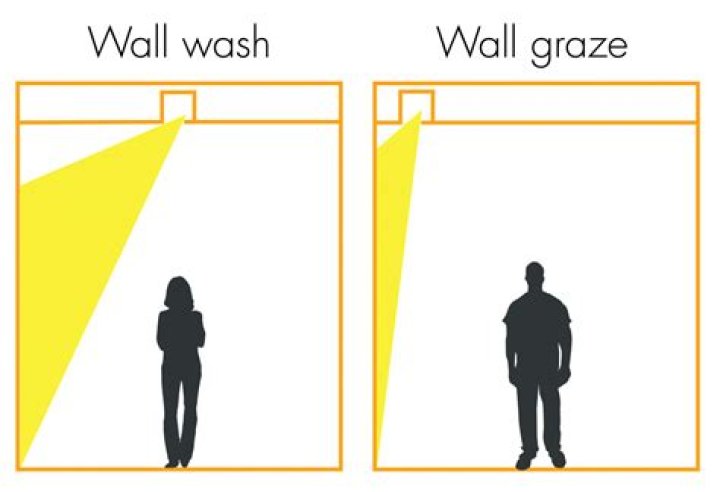 How do you wash a wall with recessed lighting