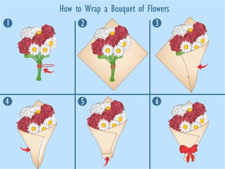 How do you wrap a burial shroud