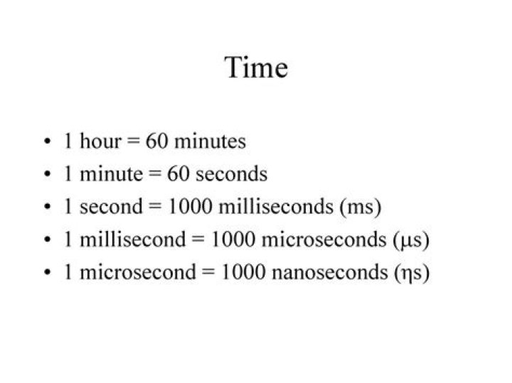 How do you write milliseconds time minutes and seconds