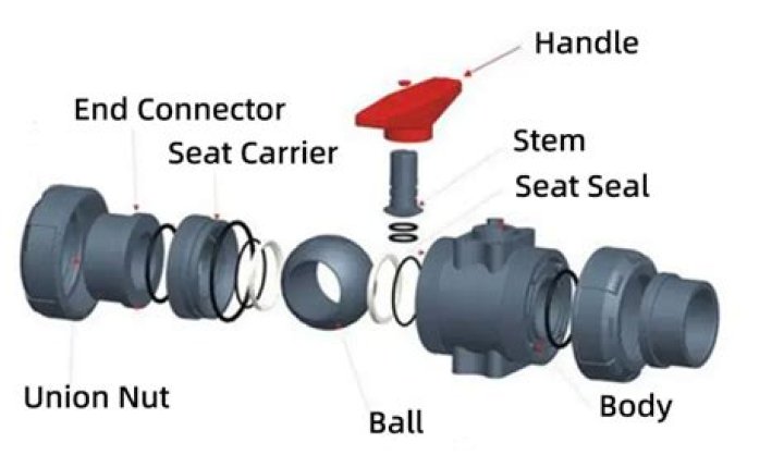 How does a ball valve seal