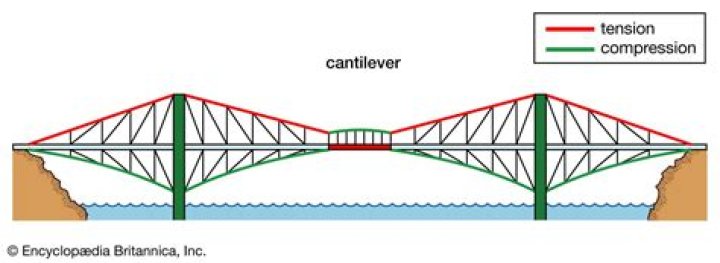 How does a cantilever bridge support a load