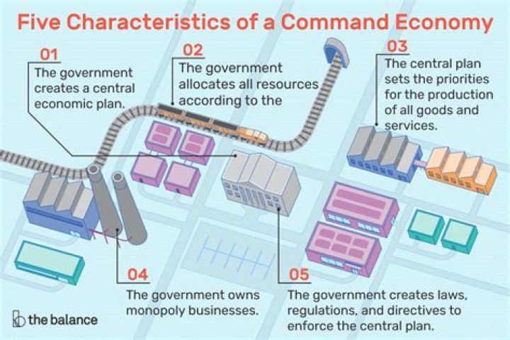 How does a command economy decide