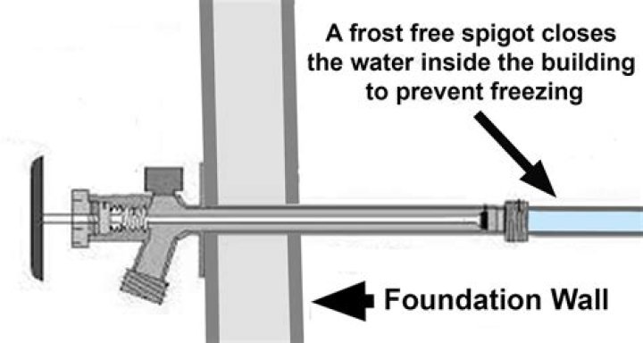 How does a frost proof wall hydrant work