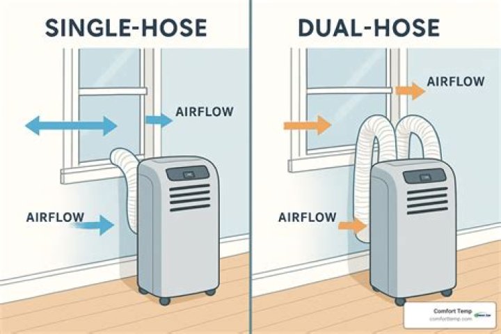 How does a mobile air conditioner work