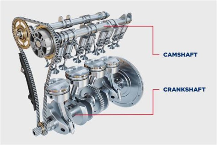 How does a motorcycle camshaft work