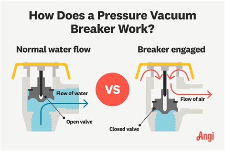 How does a pressure vacuum vent work