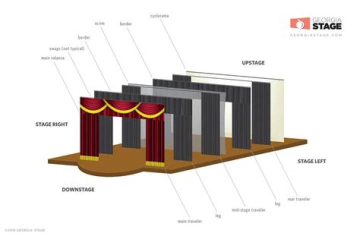 How does a stage curtain work