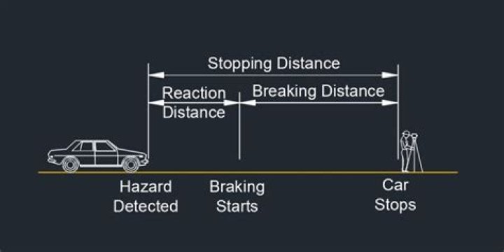How does a wet road affect braking distance