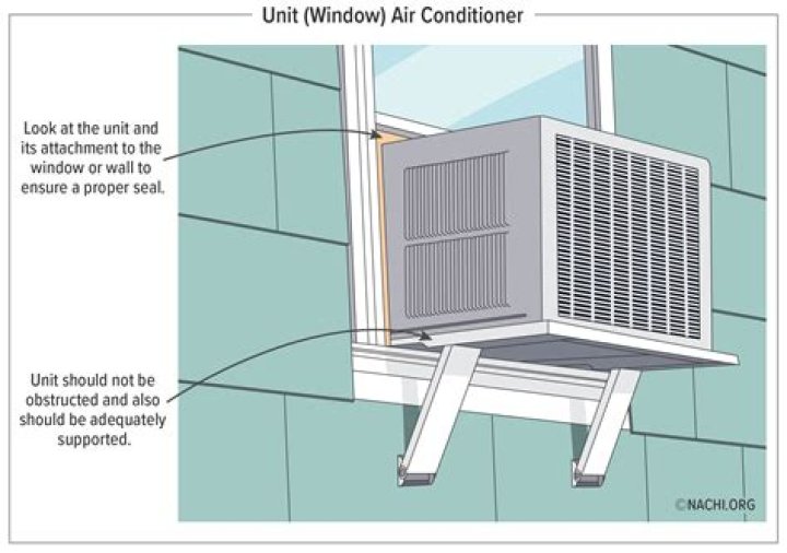 How does a window AC work