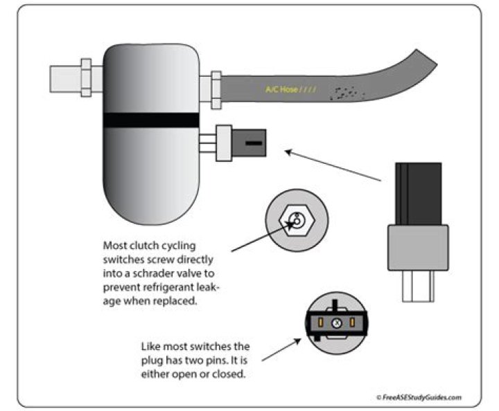 How does AC cycling switch work