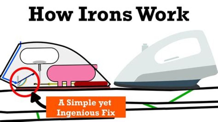How does an automatic electric iron work