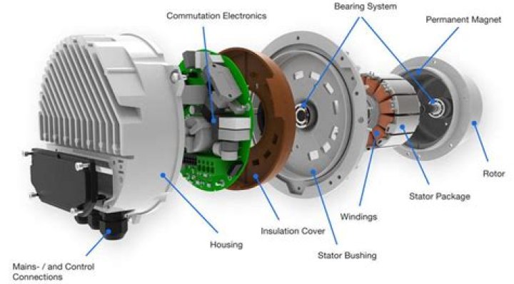 How does an ECM motor work