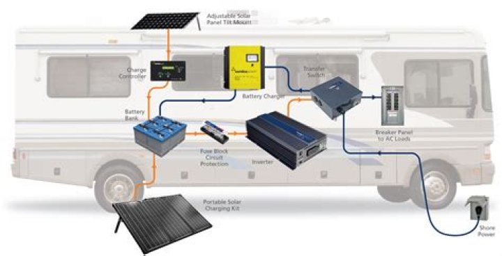 How does an inverter work on a motorhome